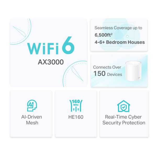 Deco X50 Pro - AX3000 Whole Home Mesh Wi-Fi 6 System - Image 3
