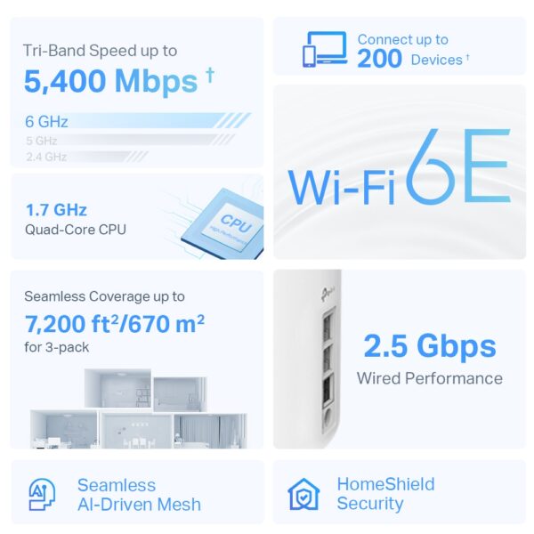Deco XE75 Pro - AXE5400 Tri-Band Mesh Wi-Fi 6E System - Image 4