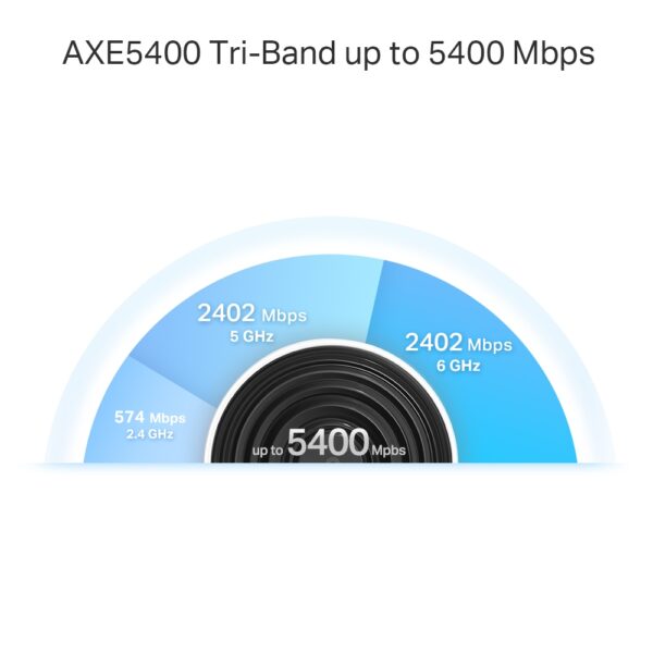Deco XE75 Pro - AXE5400 Tri-Band Mesh Wi-Fi 6E System - Image 6
