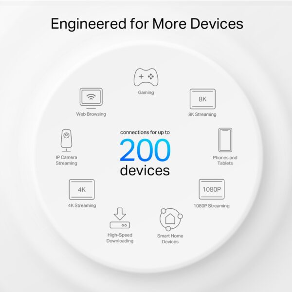 Deco XE75 Pro - AXE5400 Tri-Band Mesh Wi-Fi 6E System - Image 8
